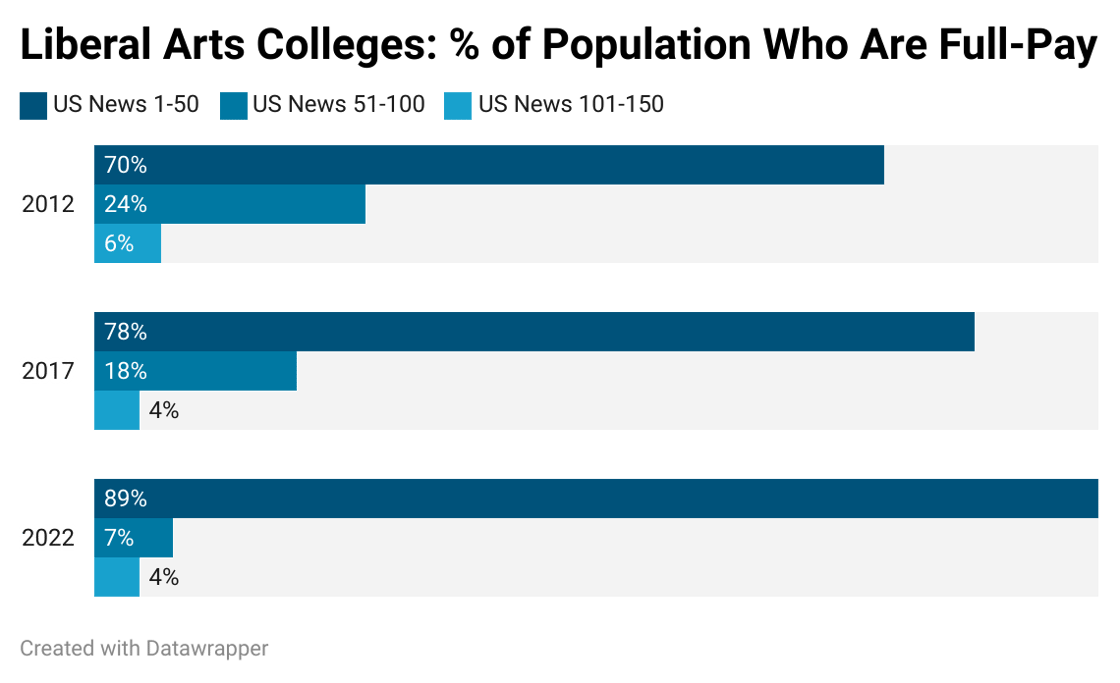 % of population who are full pay 