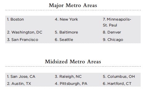 College towns 1