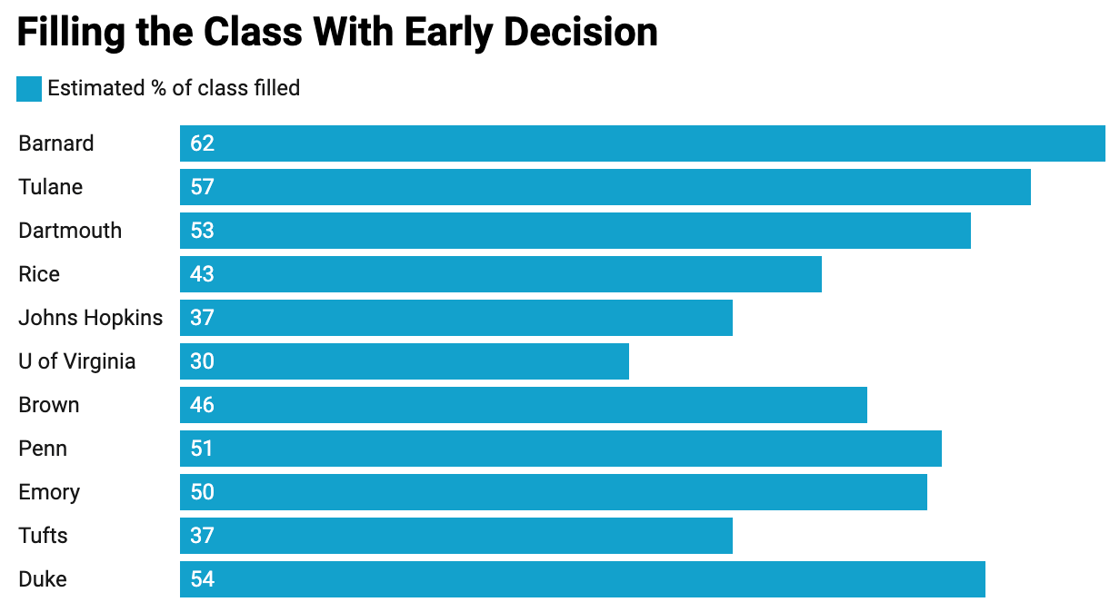 Early Decision Graphic