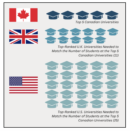 comparison with Canada