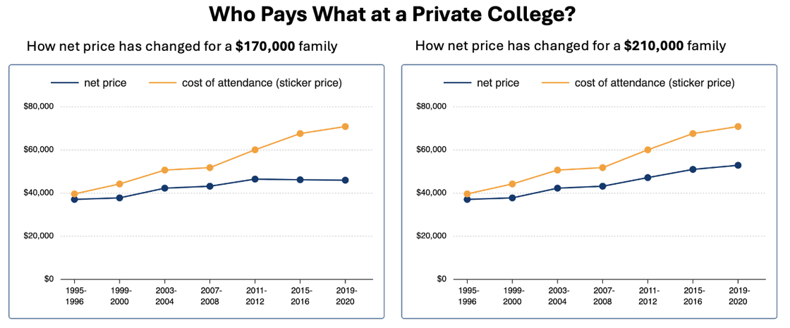 Who Pays What